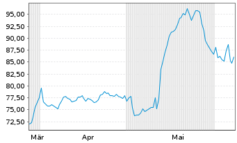 Chart Agilysys Inc. - 6 Months