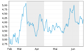 Chart Cipher Mining Inc. - 6 Months