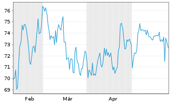 Chart ePlus Inc. - 6 Months