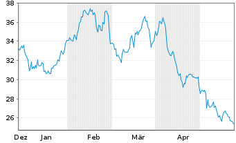 Chart Par Pacific Holdings Inc. - 6 Months