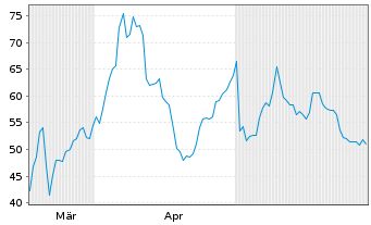 Chart Root Inc. - 6 Months