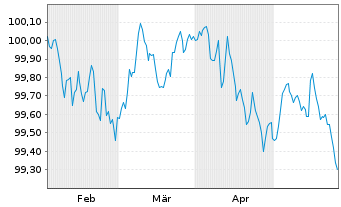 Chart Mitsubishi HC Capital UK PLC -T.Nts 2024(27/27) - 6 Monate