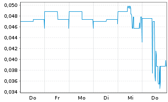 Chart St. Georges Eco Mining Corp. - 1 semaine