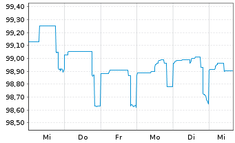 Chart Deutsche Bank AG MTN-HPF v.23(27) - 1 Woche