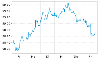 Chart Commerzbank AG MTH S.P68 v.24(34) - 1 Week