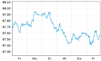 Chart Deka Dt.B.EOG.G.UCITS ETF - 1 Woche