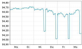 Chart NRW.BANK MTN-IHS Ausg. 058 v.16(26) - 1 Woche