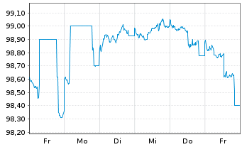 Chart NRW.BANK MTN-IHS Ausg. 2TA v.24(28) - 1 semaine
