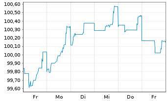 Chart Europ.Fin.Stab.Facility (EFSF) EO-MTN. 2023(28) - 1 semaine