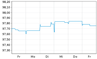 Chart Engie S.A. EO-Medium-Term Notes 2014(26) - 1 semaine