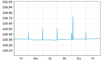 Chart ALD S.A. EO-FLR Med.-Term Nts 2023(25) - 1 Week