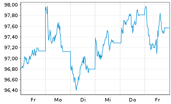 Chart HSBC FTSE 100 UCITS ETF - 1 semaine
