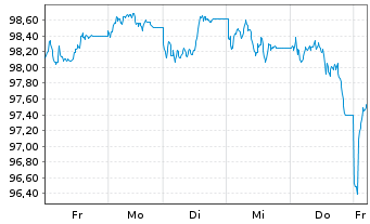 Chart HSBC FTSE 100 UCITS ETF - 1 Woche