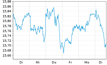 Chart L&G-L&G Eur.Eq.Resp.Exclu.ETF - 1 Woche