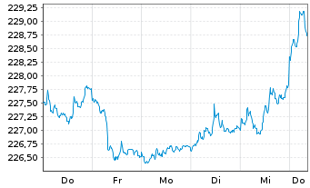Chart Vontobel Fund - Swiss Franc Bd - 1 Woche