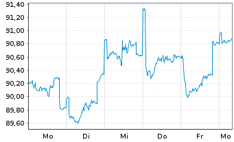 Chart JPMorgan-Europe Small Cap Fund - 1 Woche