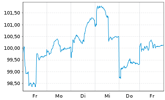 Chart FPM FDS-Stockp.Ger.Large Cap Inhaber-Anteile - 1 Woche