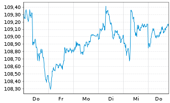 Chart MainFirst-Absol.Ret.Mult.Asset B(aussch.)EUR o.N - 1 Woche