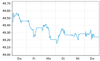 Chart AIS-Amudi China CNY Bonds - 1 semaine