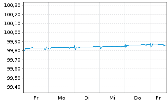 Chart Niederlande EO-Anl. 2014(24) - 1 Week