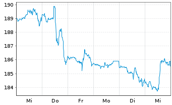 Chart First Tr. Ex.-Dow Jones Int. I - 1 Woche