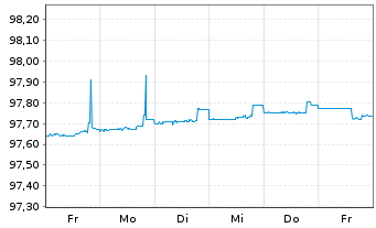 Chart International Bank Rec. Dev. DL-Med.T.Nts 2015(25) - 1 semaine