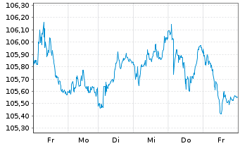 Chart iShares Tr.-Barclays 3-7 Y.T. - 1 Woche