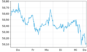 Chart JPM ETF-JPM.Mkt Exp.Enh.Eq.ETF - 1 Woche