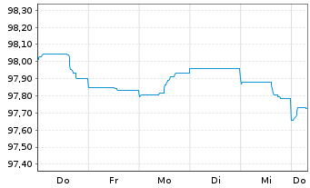Chart JPMorgan Chase & Co. EO-Medium-Term Notes 2013(28) - 1 Woche