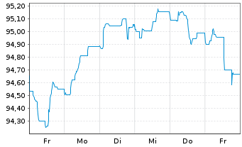 Chart AT & T Inc. EO-Notes 2014(14/29) - 1 Week