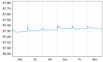 Chart Booking Holdings Inc. EO-Notes 2021(21/25) - 1 semaine