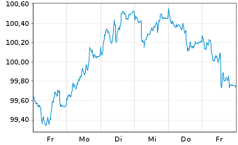 Chart Nestlé Finance Intl Ltd. EO-Med.T.Nts 2022(30/31) - 1 Week