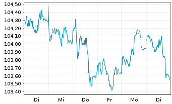 Chart Nestlé Finance Intl Ltd. EO-Med.T.Nts 2023(23/33) - 1 Woche