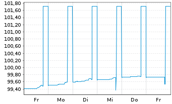 Chart L-Bank Bad.-Württ.-Förderbank Serie 5663 v.23(26) - 1 semaine