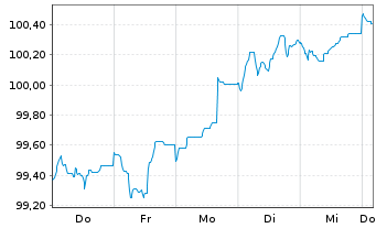 Chart Procter & Gamble Co., The EO-Bonds 2023(23/31) - 1 Week