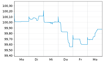 Chart Unilever Capital Corp. EO-Med.Term Nts 2023(23/29) - 1 Woche