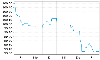 Chart Unilever Capital Corp. EO-Med.Term Nts 2023(23/33) - 1 Woche