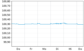 Chart Morgan Stanley EO-FLR Med.-T. Nts 2024(26/27) - 1 Week