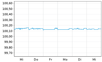 Chart Danske Bank AS EO-FLR Non-Pref. MTN 24(26/27) - 1 Woche