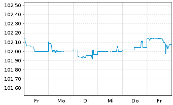 Chart Carnival Corp. EO-Notes 2024(24/30) Reg.S - 1 semaine
