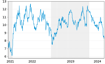 Chart Tradegate Mini Future Short Merck KGaA_005 - 5 Jahre