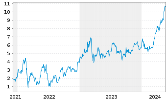 Chart Tradegate Mini Future Long Commerzbank AG_004 - 5 Jahre