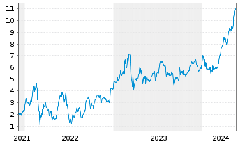 Chart Tradegate Mini Future Long Commerzbank AG_005 - 5 Jahre