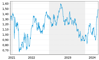 Chart Tradegate Mini Future Long Unilever PLC_004 - 5 Jahre
