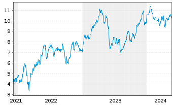 Chart Tradegate Mini Future Long Deutsche Teleko_007 - 5 Jahre