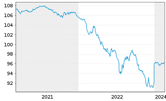 Chart Europ.Fin.Stab.Facility (EFSF) EO-MTN. 2017(27) - 5 Jahre