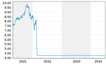Chart HSBC GIF - Russia Equity - 5 Years