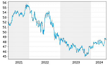 Chart VanEck Vect.-HY Municip.Index - 5 Years