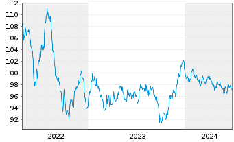 Chart Microsoft Corp. EO-Notes 2013(13/33) - 5 Years