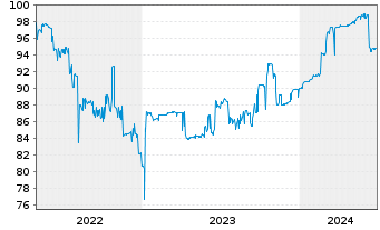 Chart AS LHV Group EO-FLR Notes 2021(24/25) - 5 années